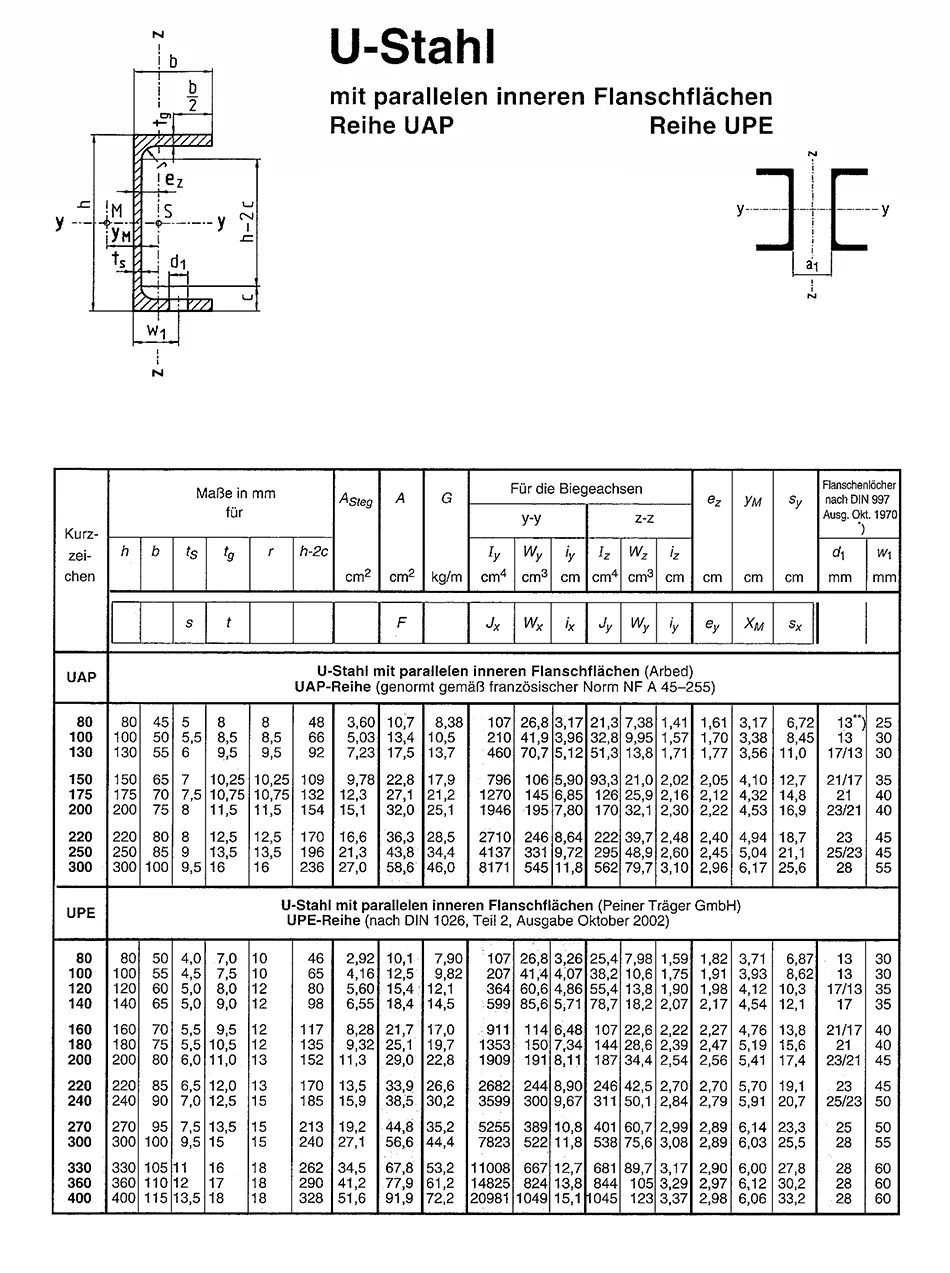 جدول وزن و ابعاد استاندارد ناودانی سبک و فوق سبک UAP و UPE 