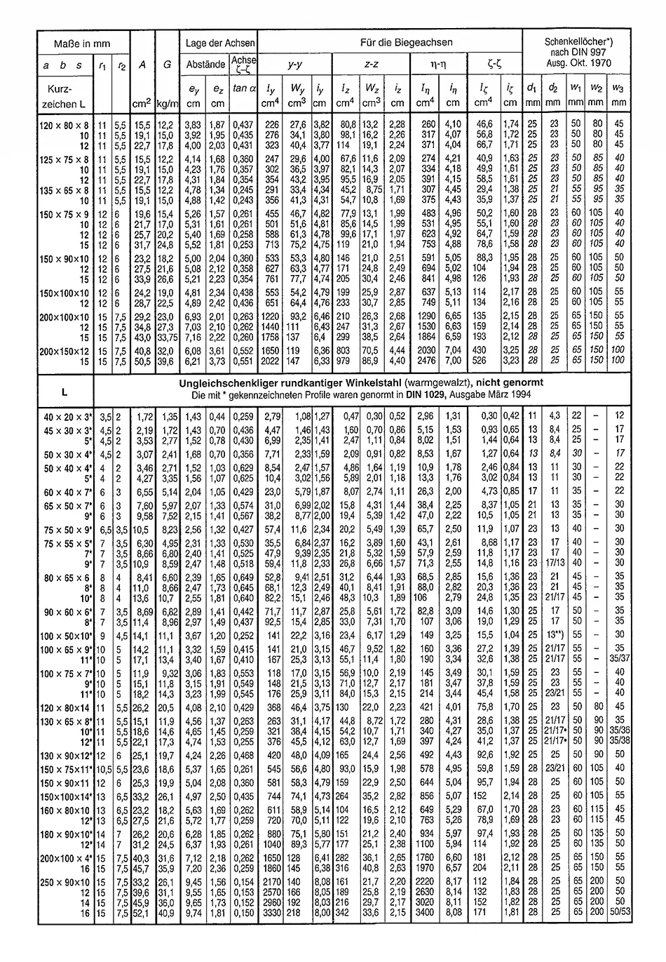 جدول وزن و ابعاد استاندارد نبشی دو طرف نامساوی